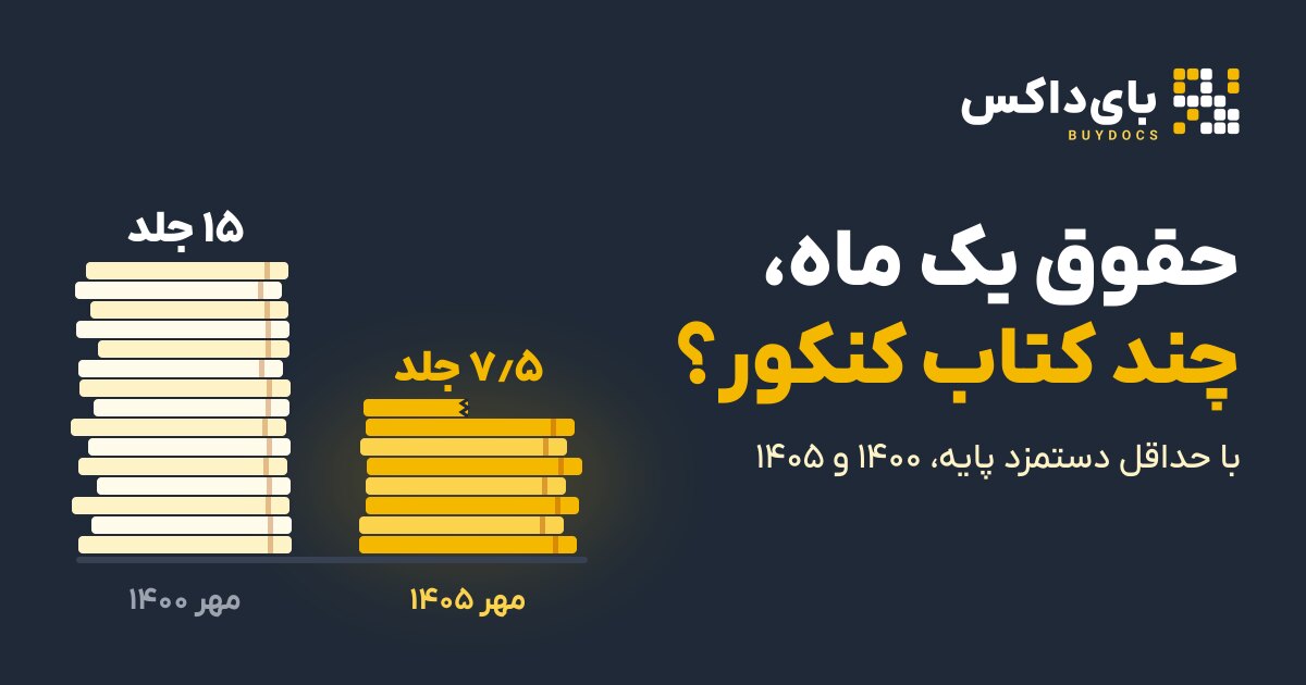هزینه کتاب کنکور ۱۴۰۵: حداقل دستمزد در ایران برای چند کتاب کنکور کافی است؟