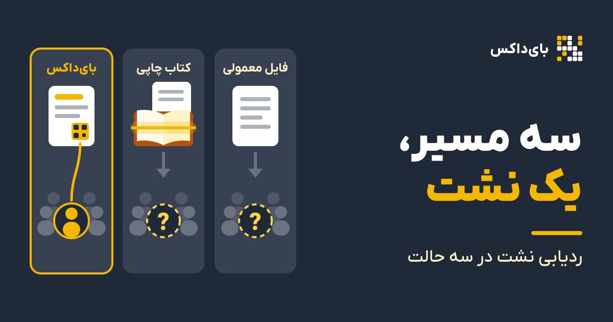 پخش غیرمجاز PDF: مقایسه فایل معمولی، کتاب چاپی و بای‌داکس