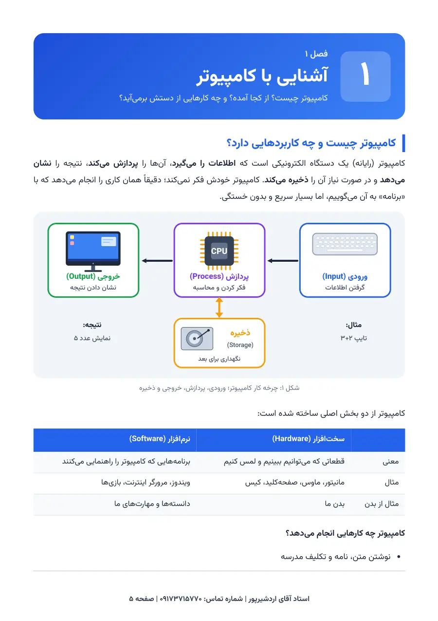 نمونهٔ صفحهٔ ۵