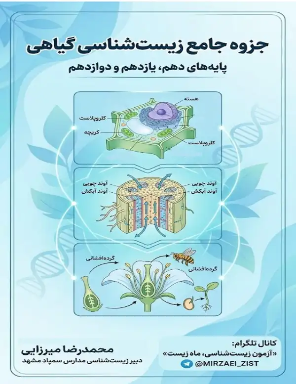 پیش‌نمایش صفحه اول