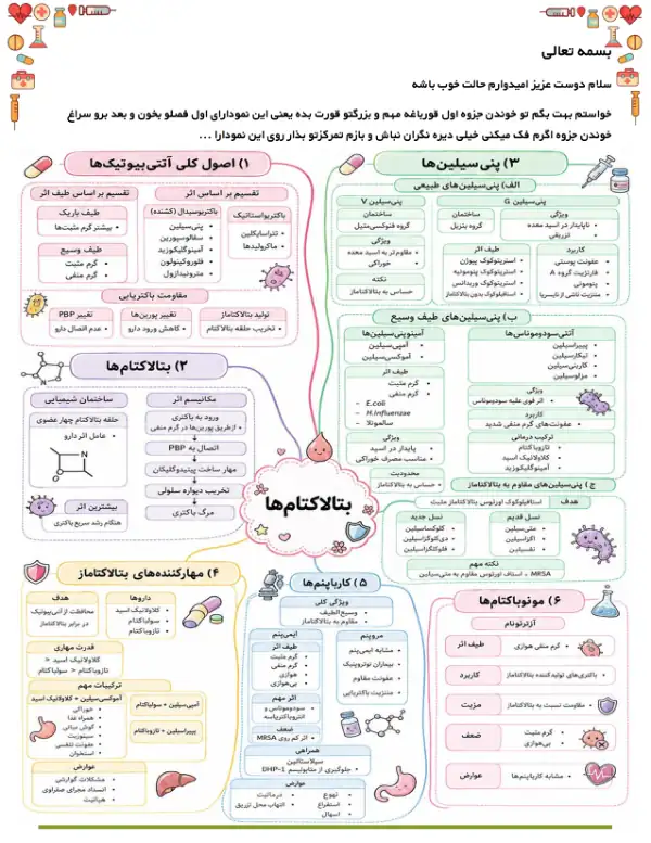 پیش‌نمایش صفحه اول