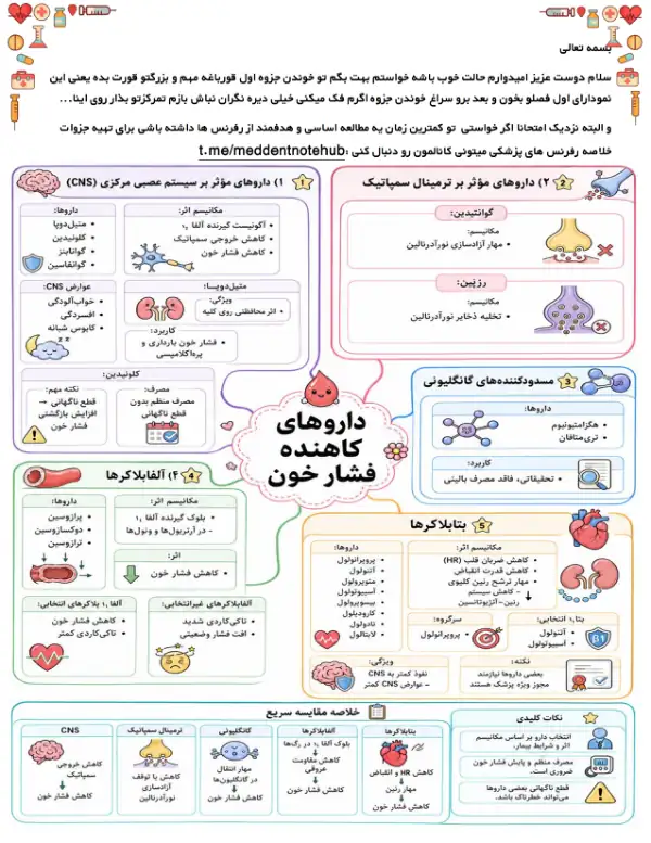 پیش‌نمایش صفحه اول